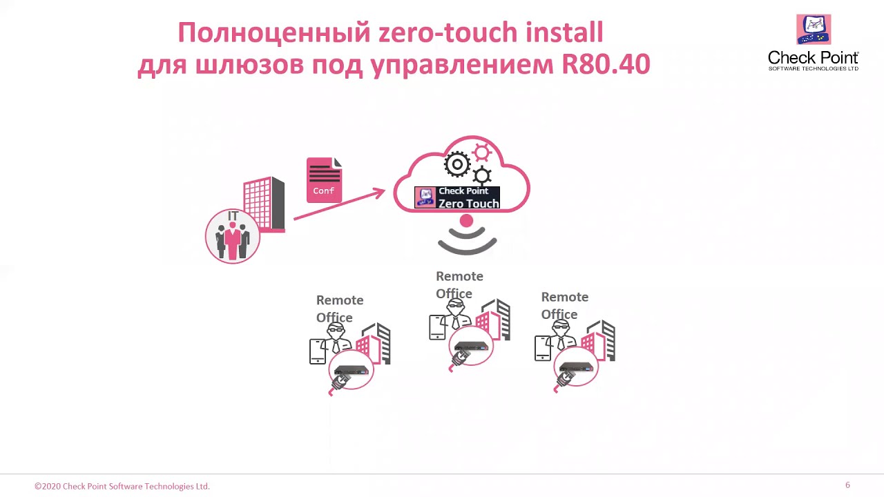 Версия ПО R80.40 - что нового?