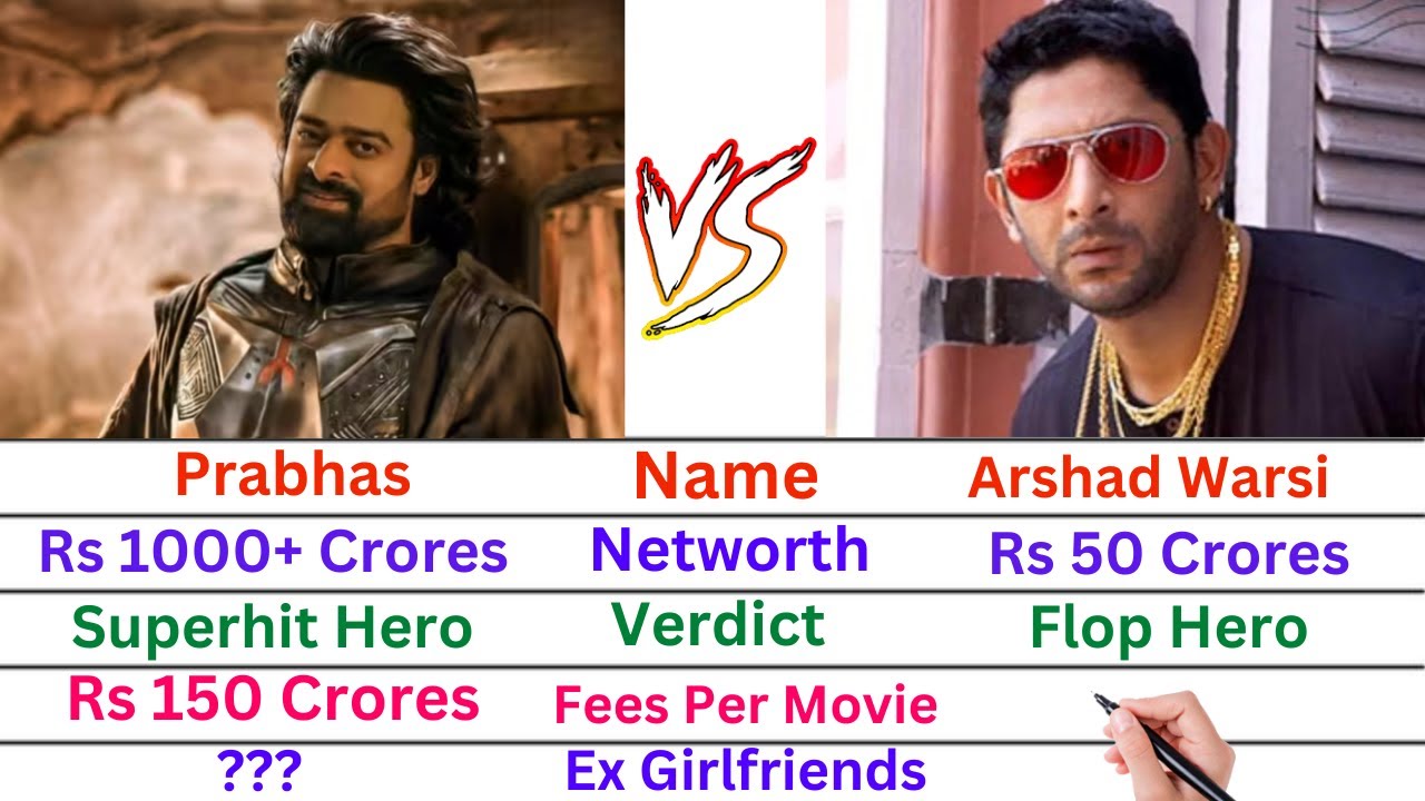 Comparison: Prabhas Vs Arshad Warsi | Networth, Affairs, Family, Luxury Cars & Lifestyle