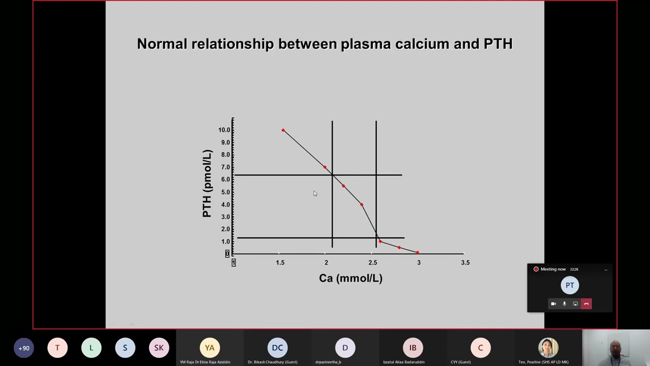 APFCB Masterclass Calcium & PTH
