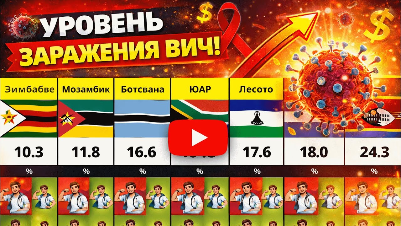 Сравнение стран: уровень заражения вич инфекцией (в %)