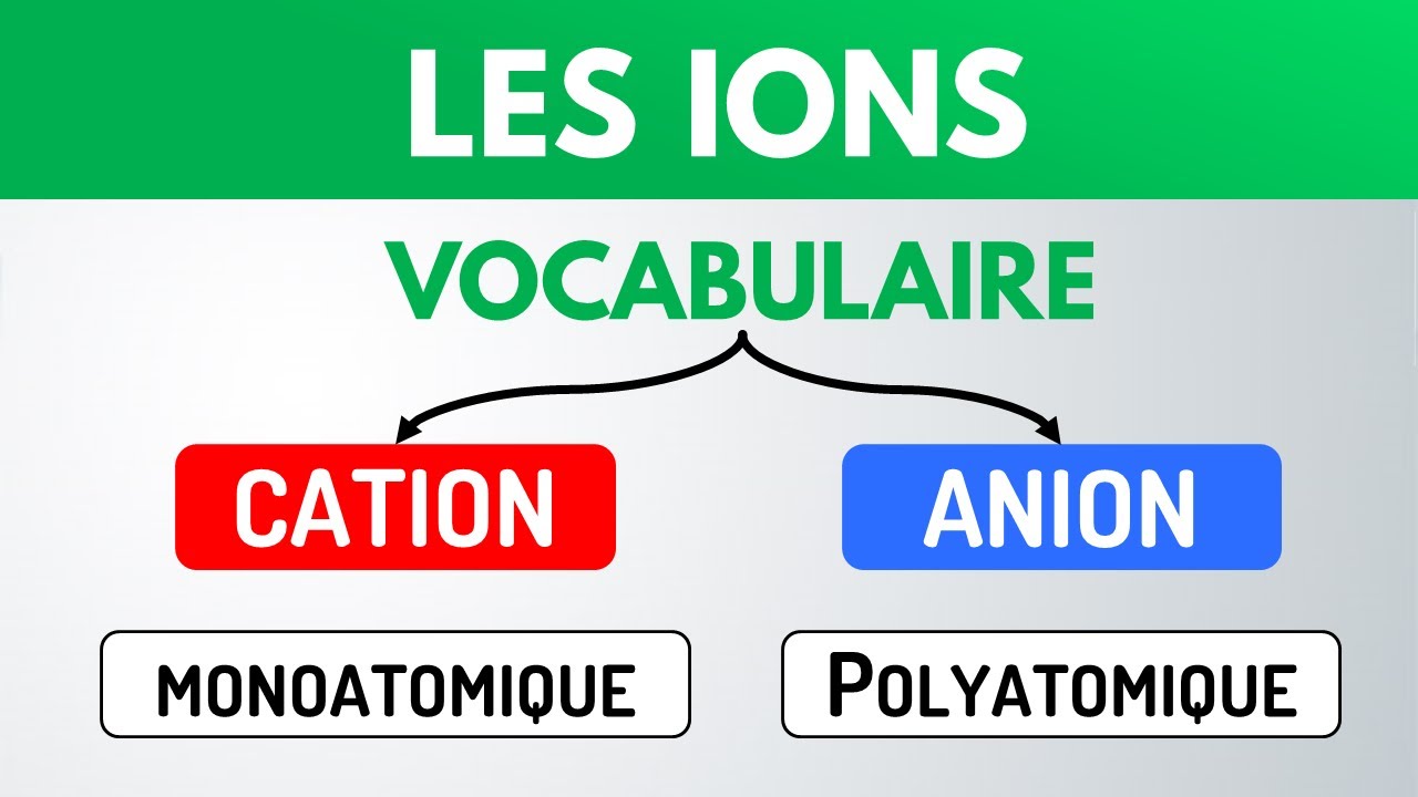 Les IONS 📚 Cation ? Anion ? Mono ou Polyatomique ? | Troisi&egrave;me | Chimie