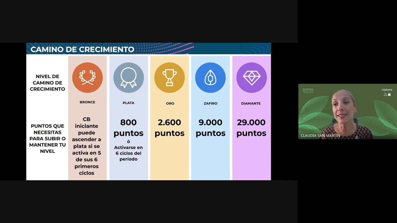 Encuentro de Consultores de Belleza Ciclo 03