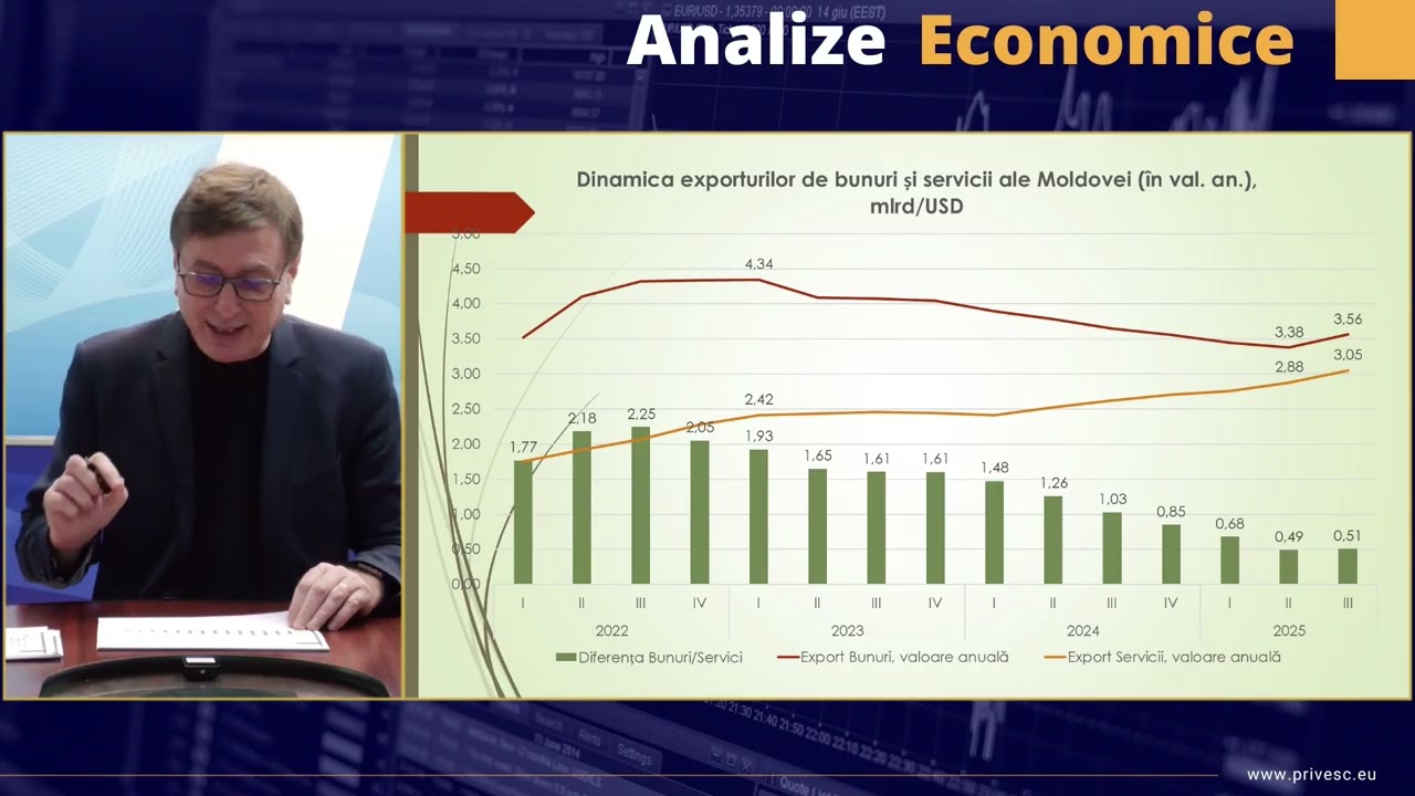 Analize economice cu Veaceslav Ioniță - 16 ianuarie.Comerțul extern,revenirea după doi ani de cădere