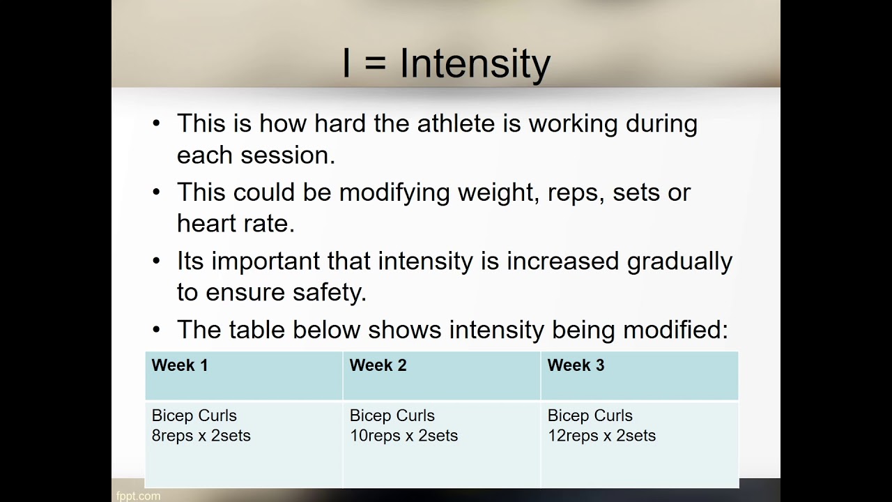 (Easy GCSE PE Tutorial) The FITT Principle Explained  In Under 4 Minutes