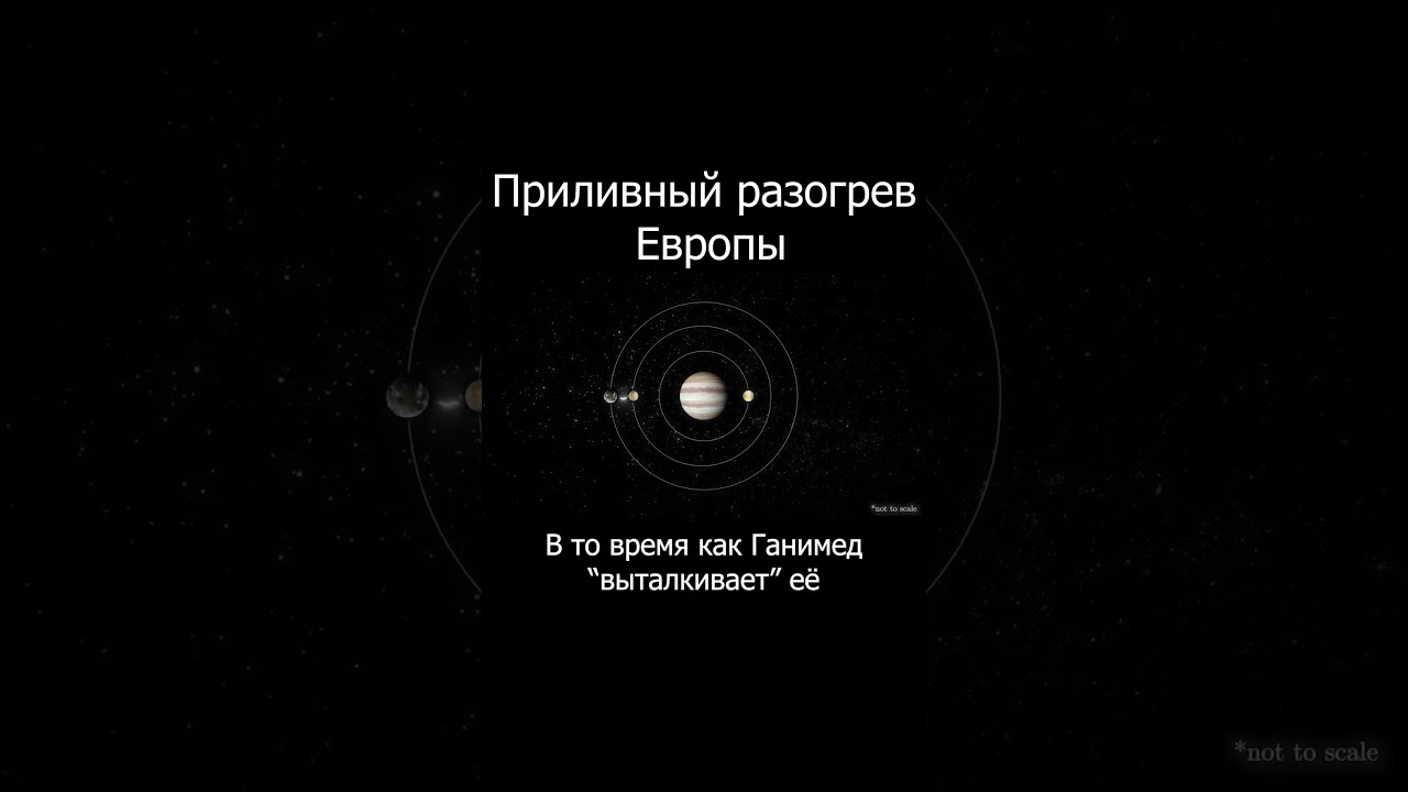 Tidal heating of Europe #veritasium #space #sciencepop #voiceover #science