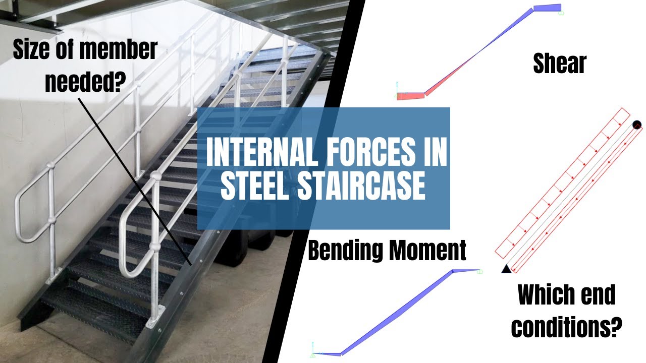 Will Your Staircase Hold Up? Find out how to design the optimal staircase!