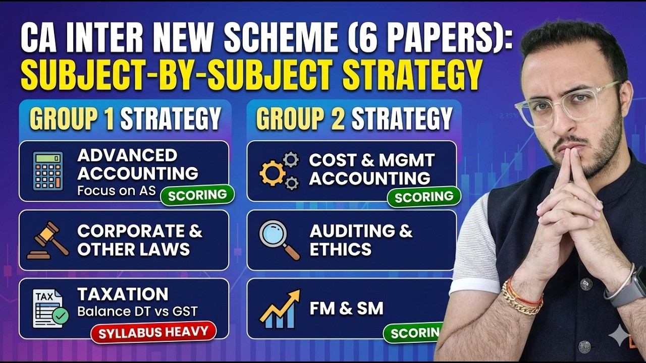 How to clear CA Inter 6 Papers on your 1st Attempt! 🚀 CA Tejas Suchak