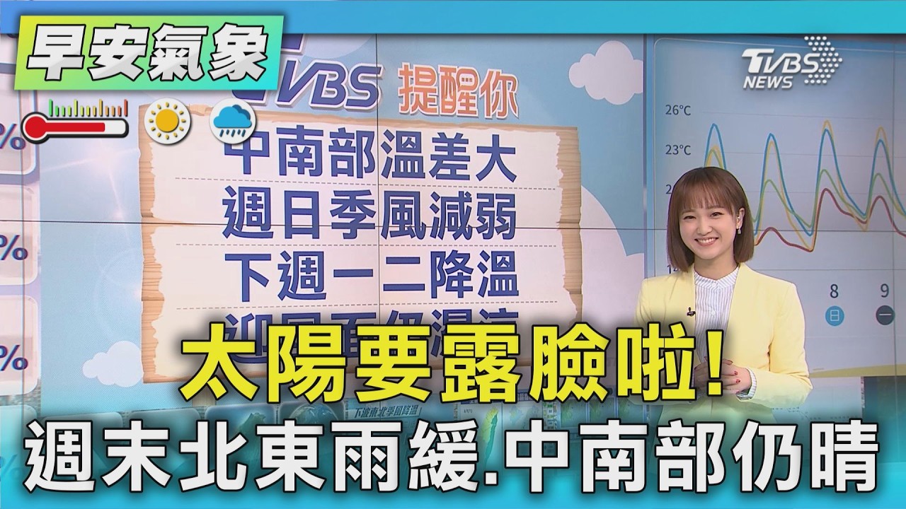 天氣/ 太陽要露臉啦! 週末北東雨緩.中南部仍晴｜氣象主播 曹佼人｜早安氣象｜TVBS新聞 20260307 @TVBSNEWS02