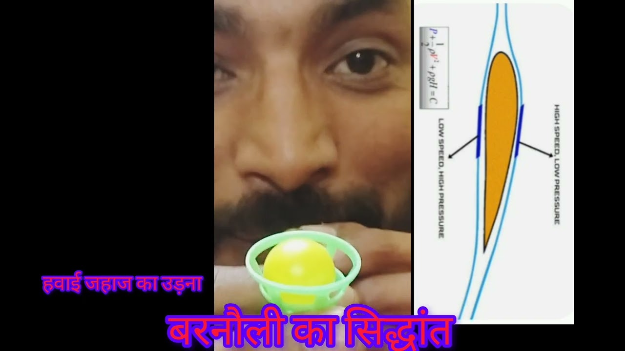 Practical Demonstration of bernoulli principle- air pressure differences, help to fly airoplane 