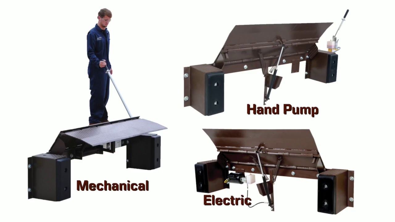 Edge of Dock Leveler (2025)