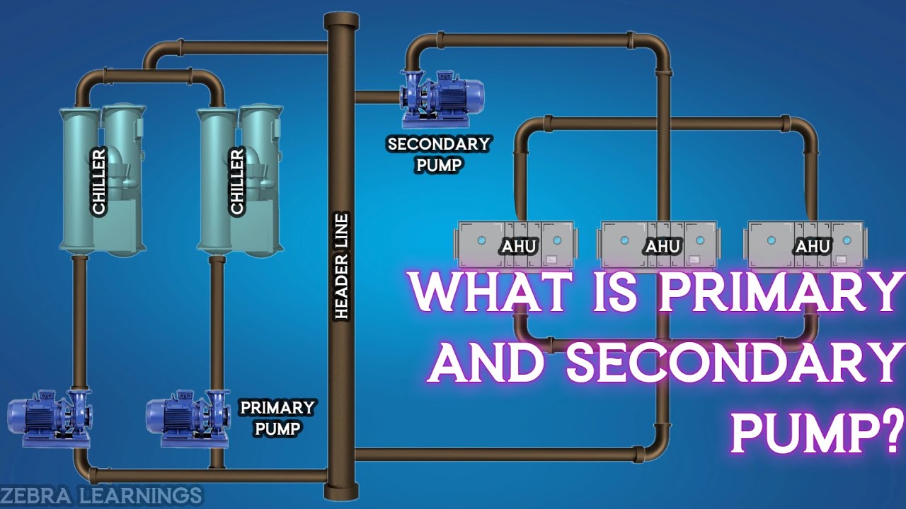 Что такое первичный и вторичный насос? Объяснение | Анимация | #hvac #hvacsystem