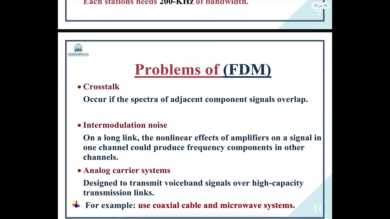 FDM(Frequency Division Multiplexing)
