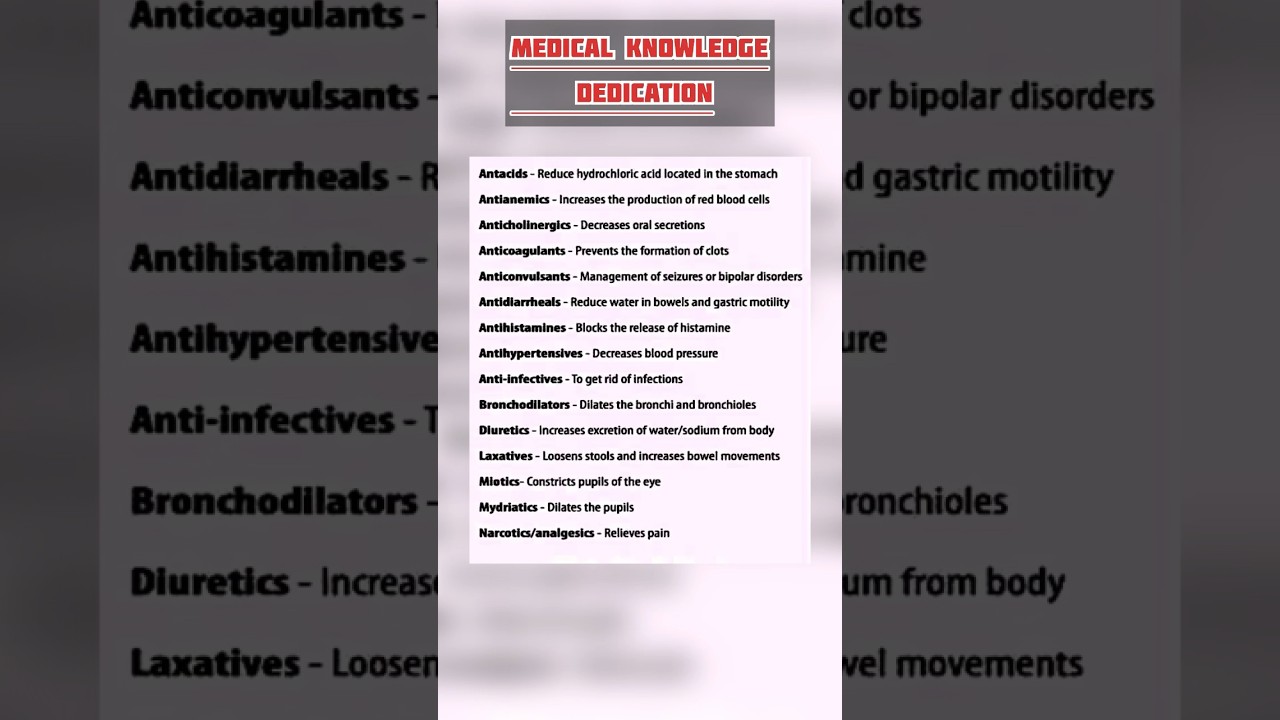 Medical terms | Medical knowledge | #medicalinformation #medicalknowledgeonline