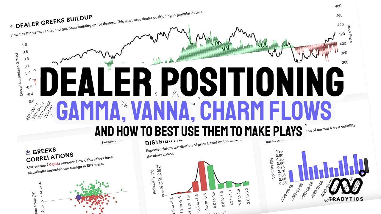Options Flow Dealer Positioning - Delta, Gamma, Vanna & Charm Flows