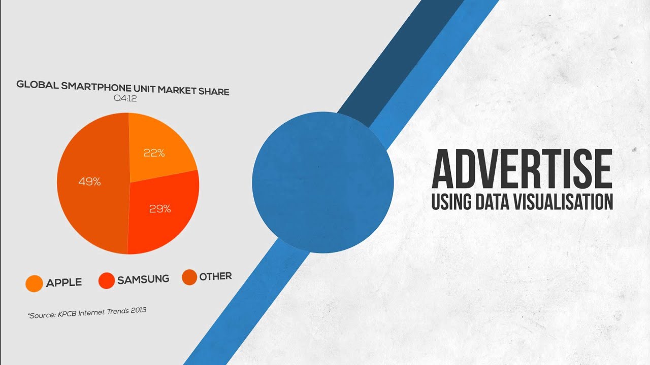 'Turn Your Data Into Infographic Stories' - Online Course Teaser