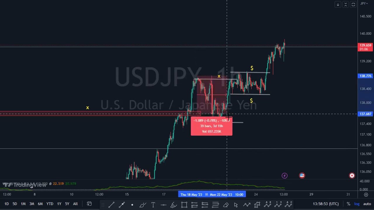 COMO CALCULAR PIPS NO FOREX ESSE &Eacute; O JEITO MAIS R&Aacute;PIDO E SIMPLES