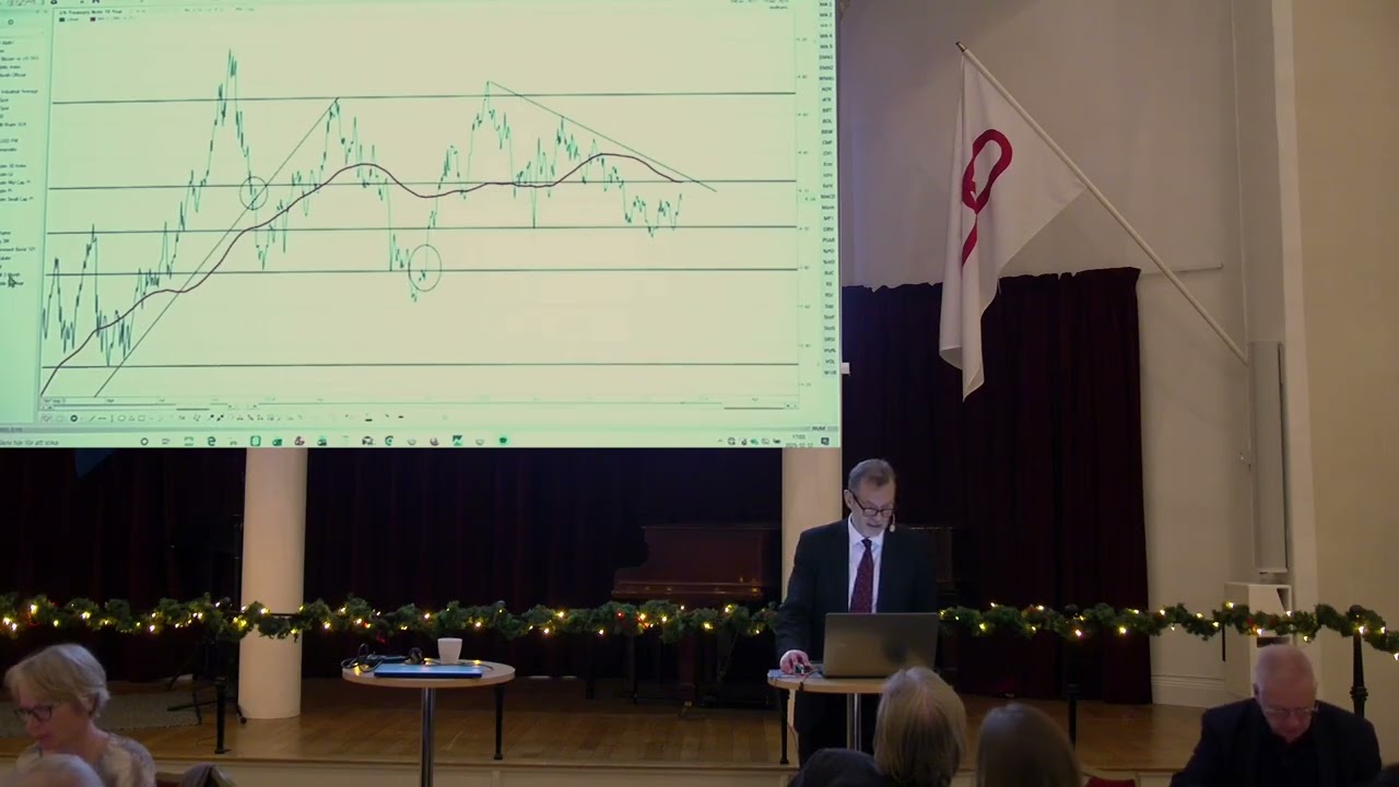 Vart är börsen på väg? Anders Haglund - Aktiespararna Stockholm Vasa  Årsmötet 12 december 2025