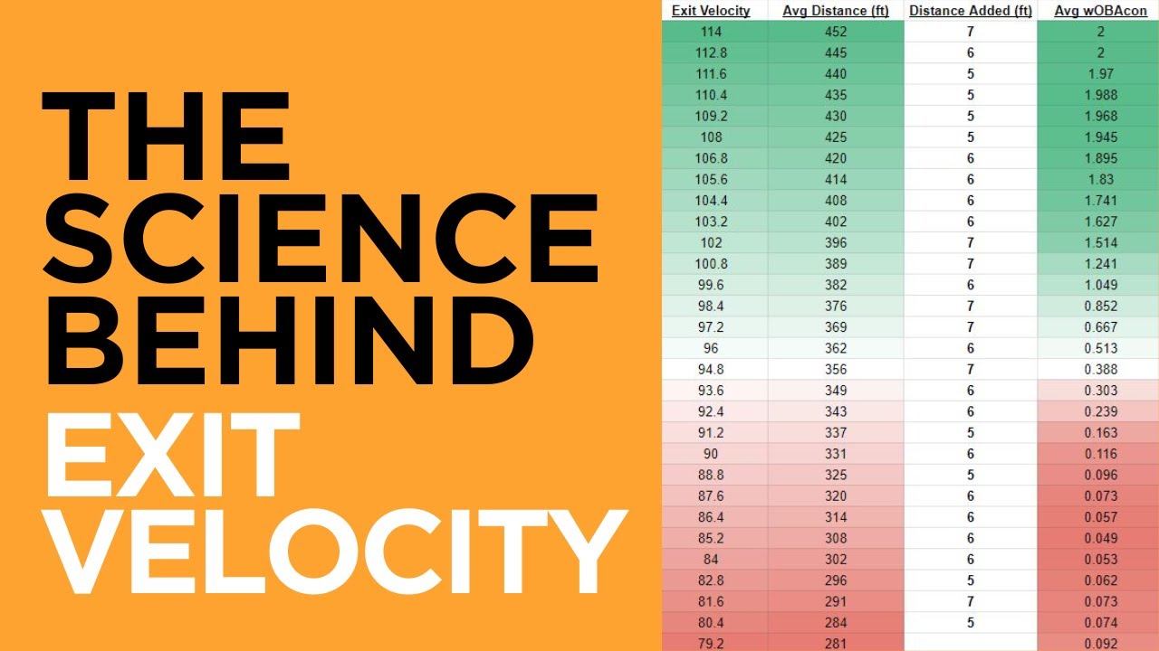 The Science Behind Bat Speed and Exit Velocity | Driveline Baseball