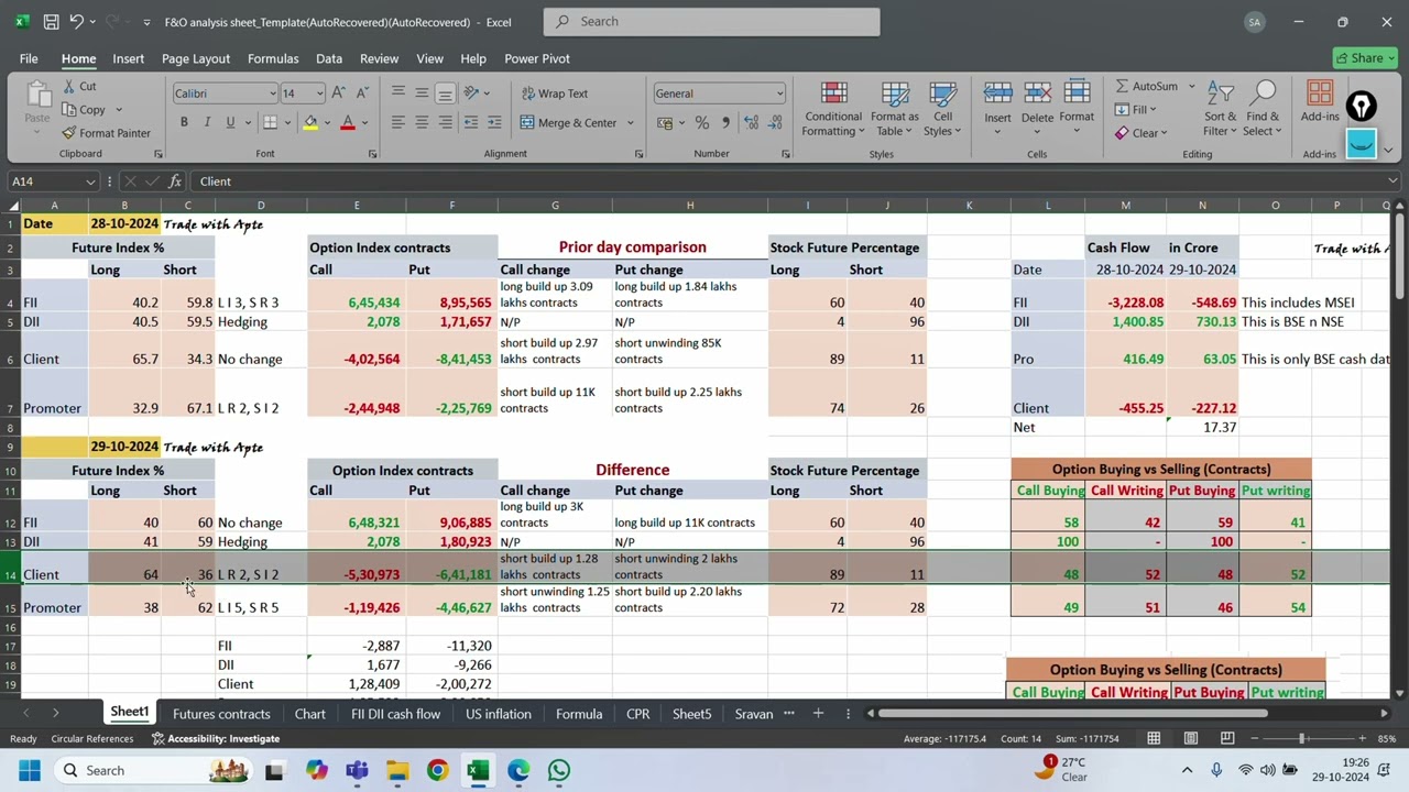 MIND-BLOWING FII and DII OI DATA Insights You Need to Know-Oct -29