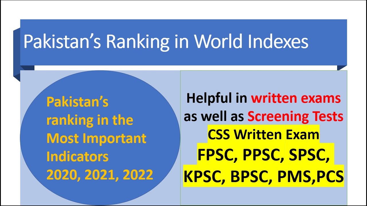 Pakistan's Ranking in World Indexes  I 2020 2021 2022 I FPSC I PPSC I SPSC I CSS 2022 I PMS I PCS