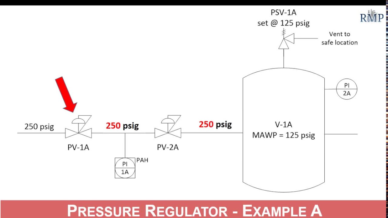 HAZOP Series Module 13c: Overview of Independent Protection Layers in LOPA - Part 3