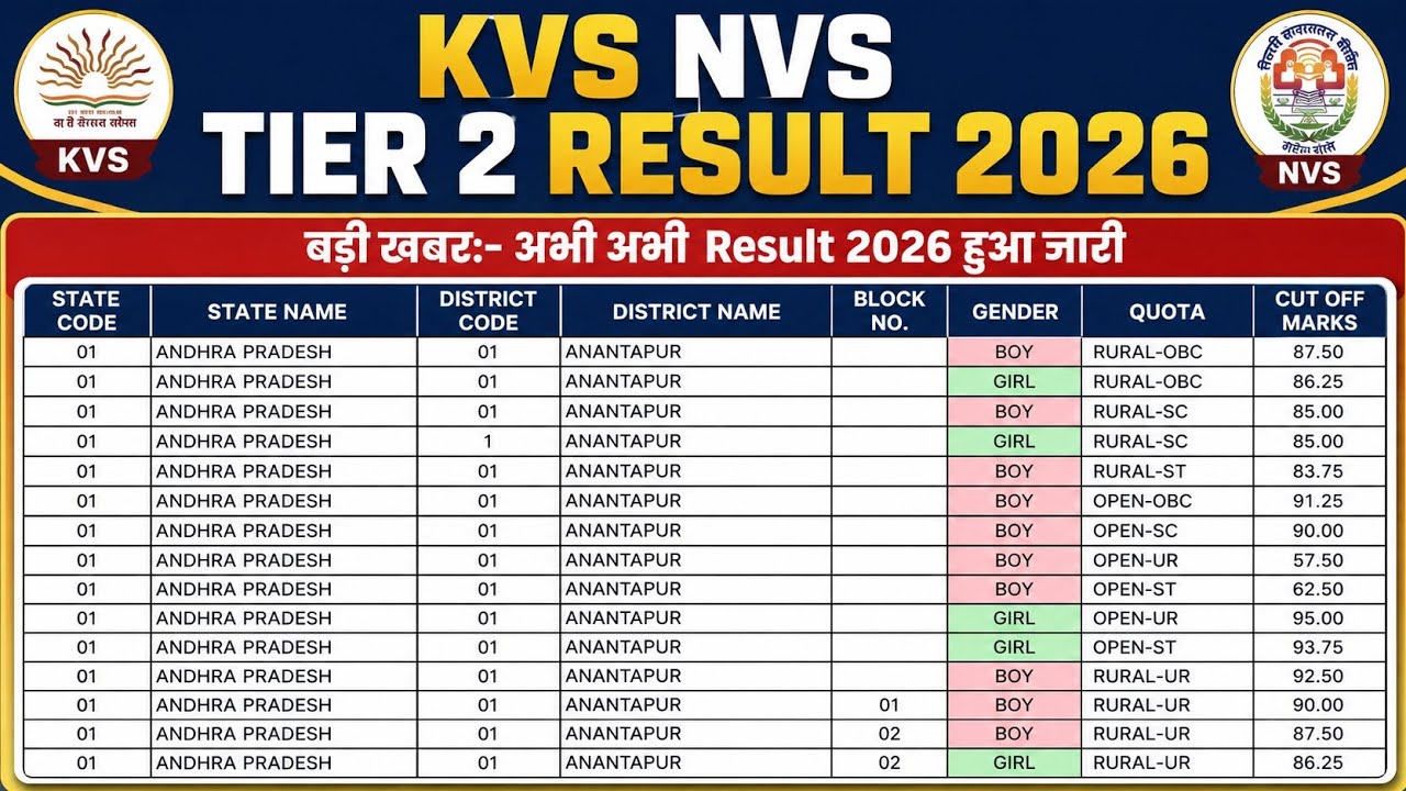 KVS NVS Tier 2 Result 2026 🔴 KVS NVS Tier 2 Result 2026 Kaise Dheke | KVS NVS Result 2026 Tier 2
