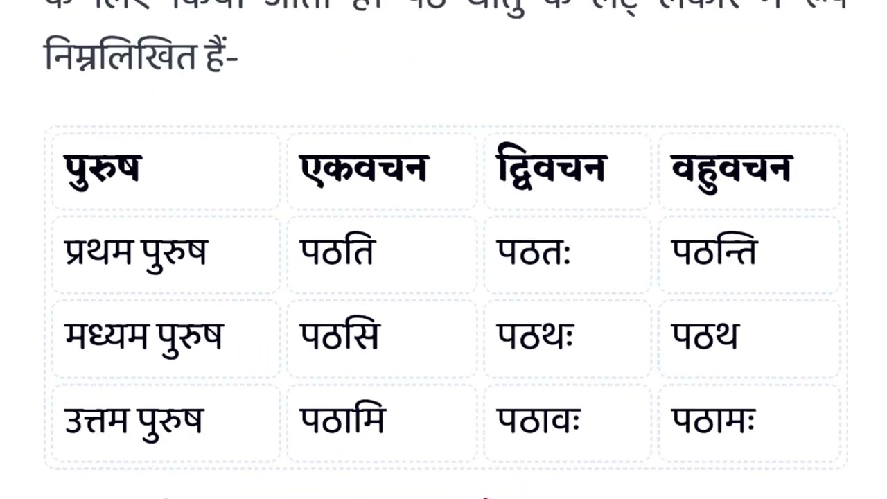 धातु रूप