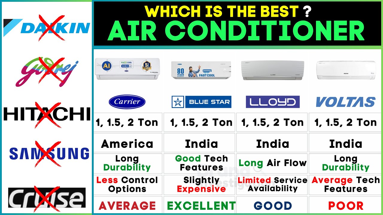Best AC in India 2024 Showdown⚡️Carrier vs BlueStar vs Lloyd vs Voltas Ultimate Air Conditioner