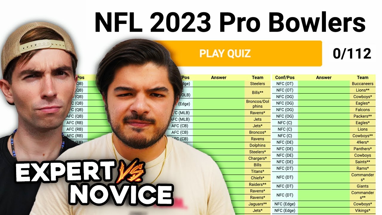 Can we name ALL 112 NFL Pro Bowlers?