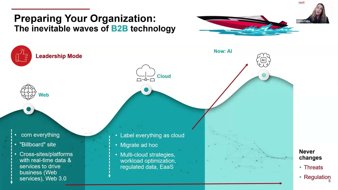 Shaping the Cyber-Physical Future