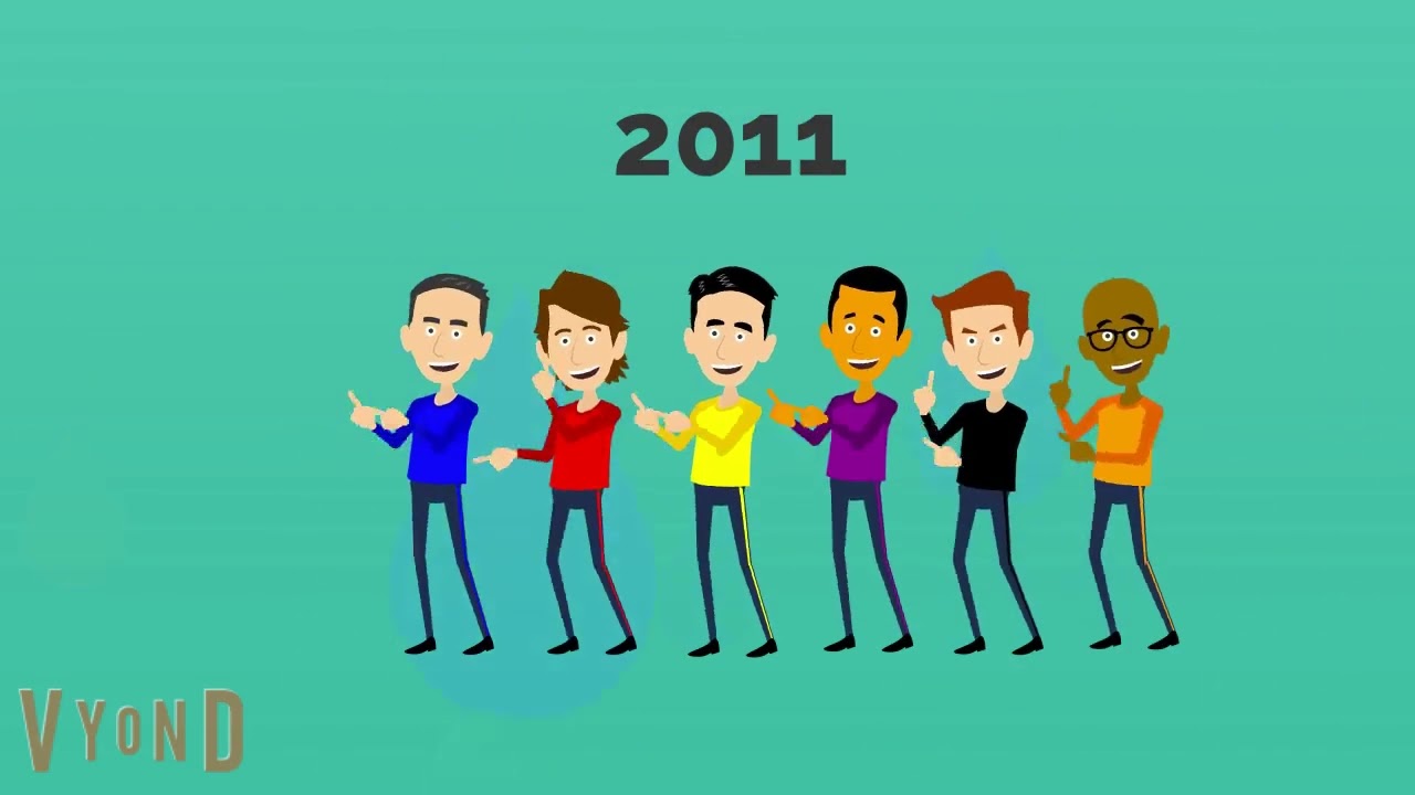 The Wiggles Timeline