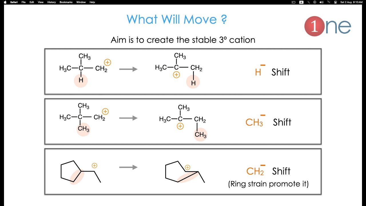 What is Wagner Meerwein Rearrangement ? 🧪😊👍 | Basics, Mechanism & Top 10 Problems | One Chemistry