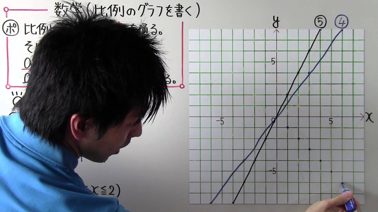 【中1 数学】中1-49 比例のグラフを書く