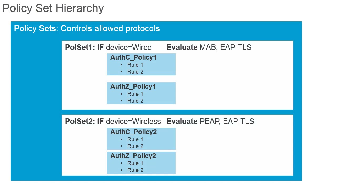 8  Introducing Cisco ISE Policy