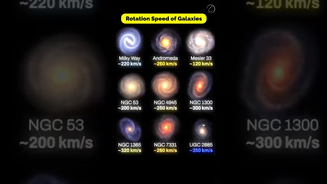 Galaxies are vast, rotating systems of stars  #astronomy #space ##galaxyfacts