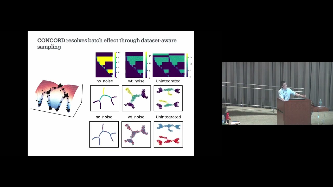 Contrastive Learning for Cross-domain Reconciliation and Discovery