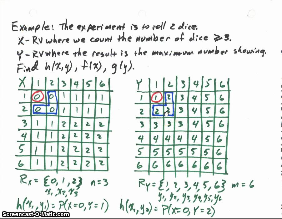 Joint Random Variables