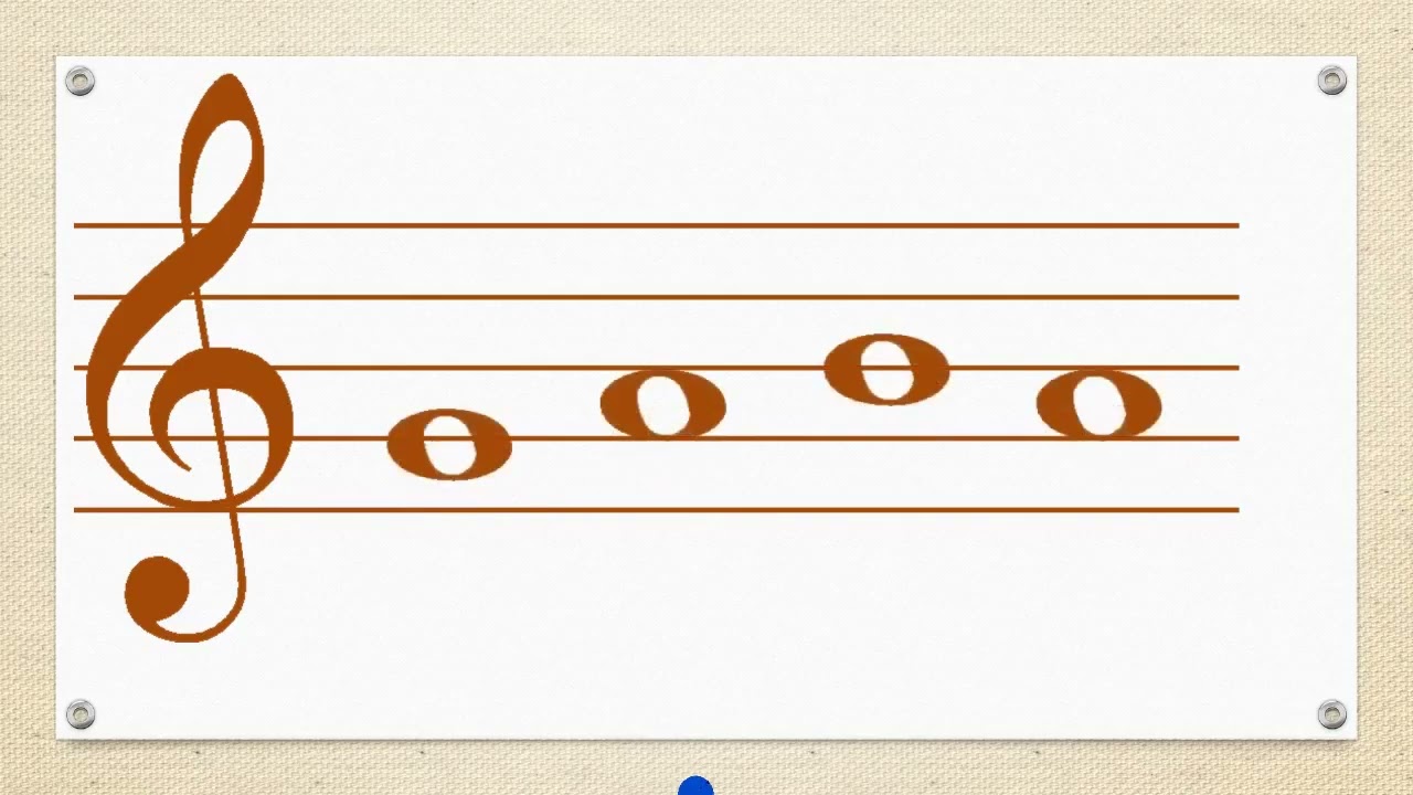 COMO LER PARTITURAS   Memorizar Notas Musicais na Clave de Sol 4 4