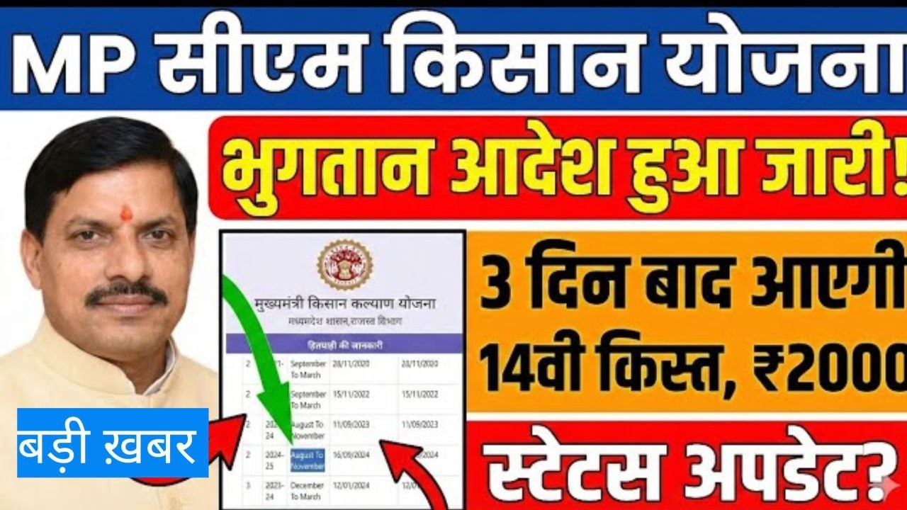 CM Kisan Kalyad 14vi Kist Kab dalegi | फाइनल तारीख घोषित | 83 लाख किसानों को ₹2000,2000 मिलेंगे