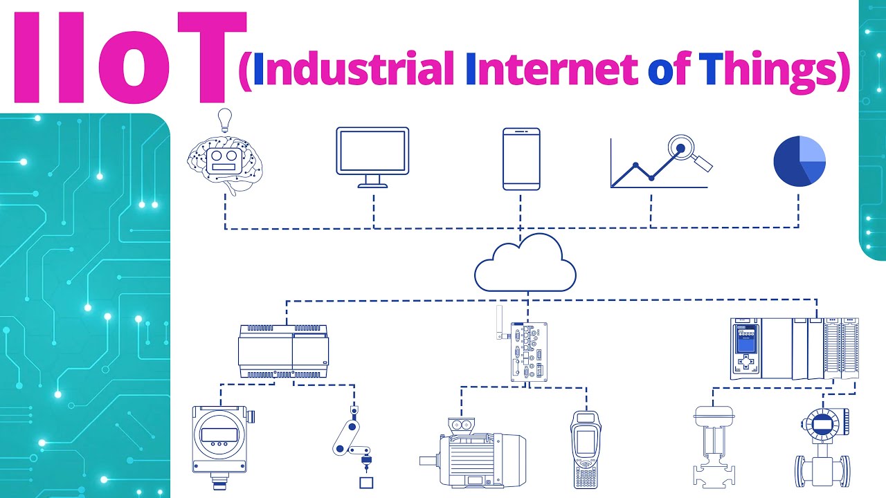 What is IIoT? Industrial Internet of Things