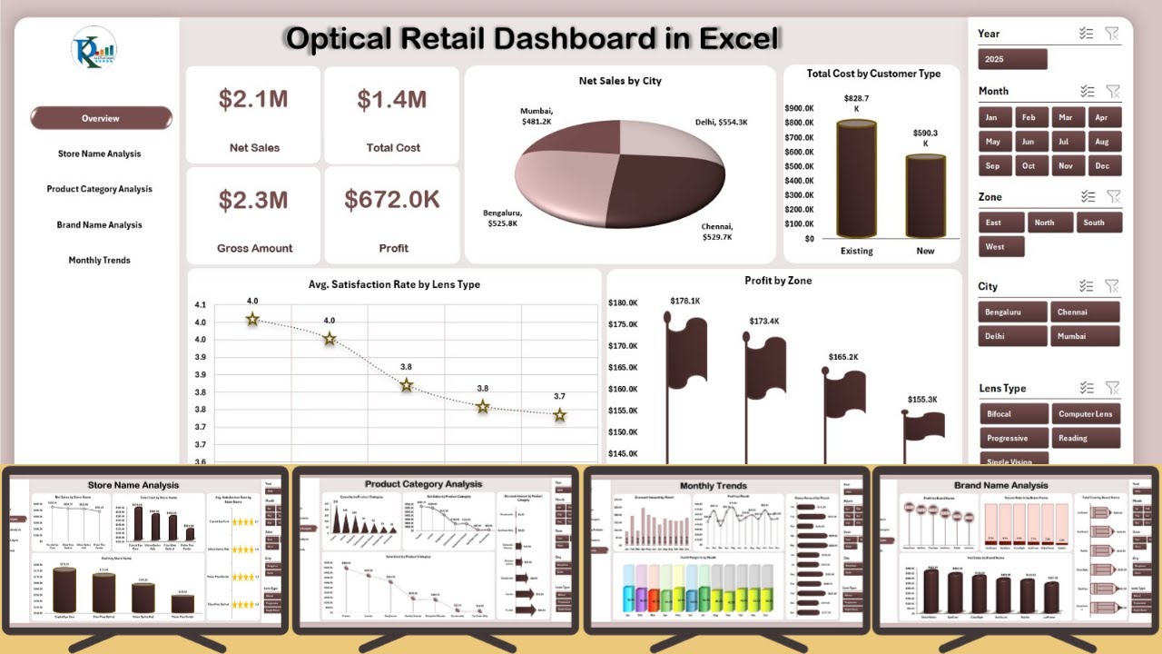 Optical Retail Dashboard in Excel