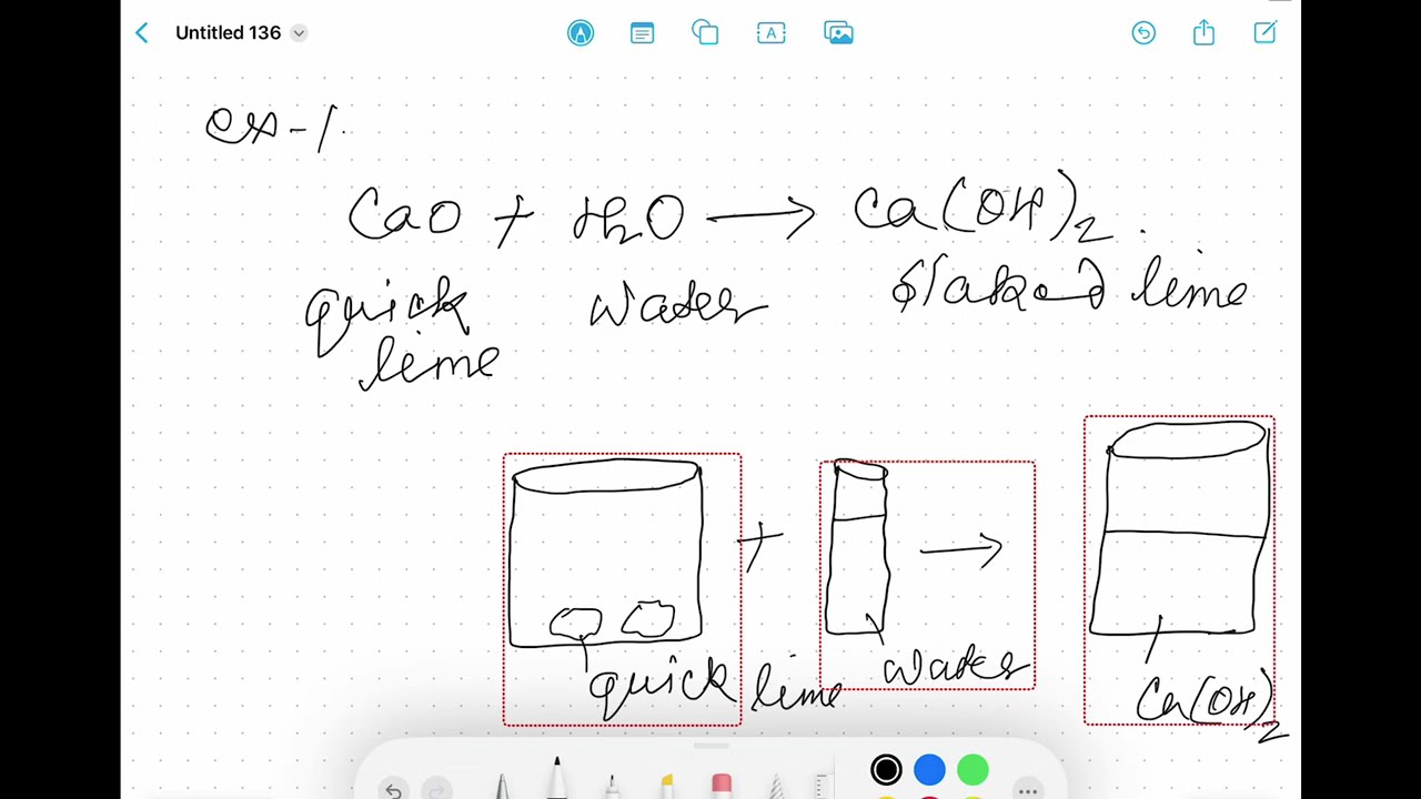 Vedeo-2: Types of chemical reactions: class 10