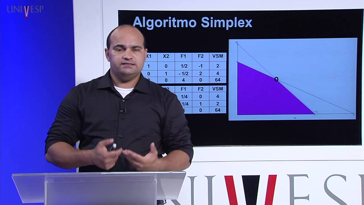 Pesquisa Operacional I - Aula 11 - Algoritmo Simplex: casos especiais
