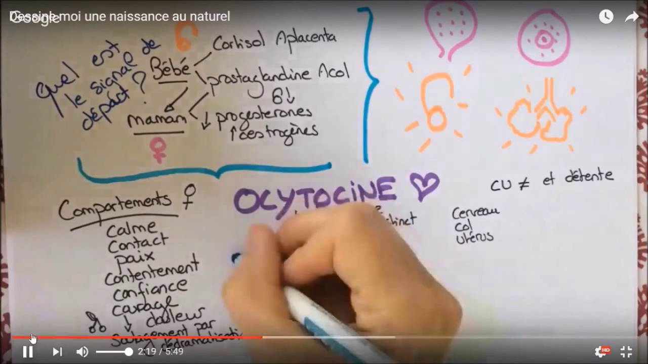 Dessine moi un accouchement physiologique