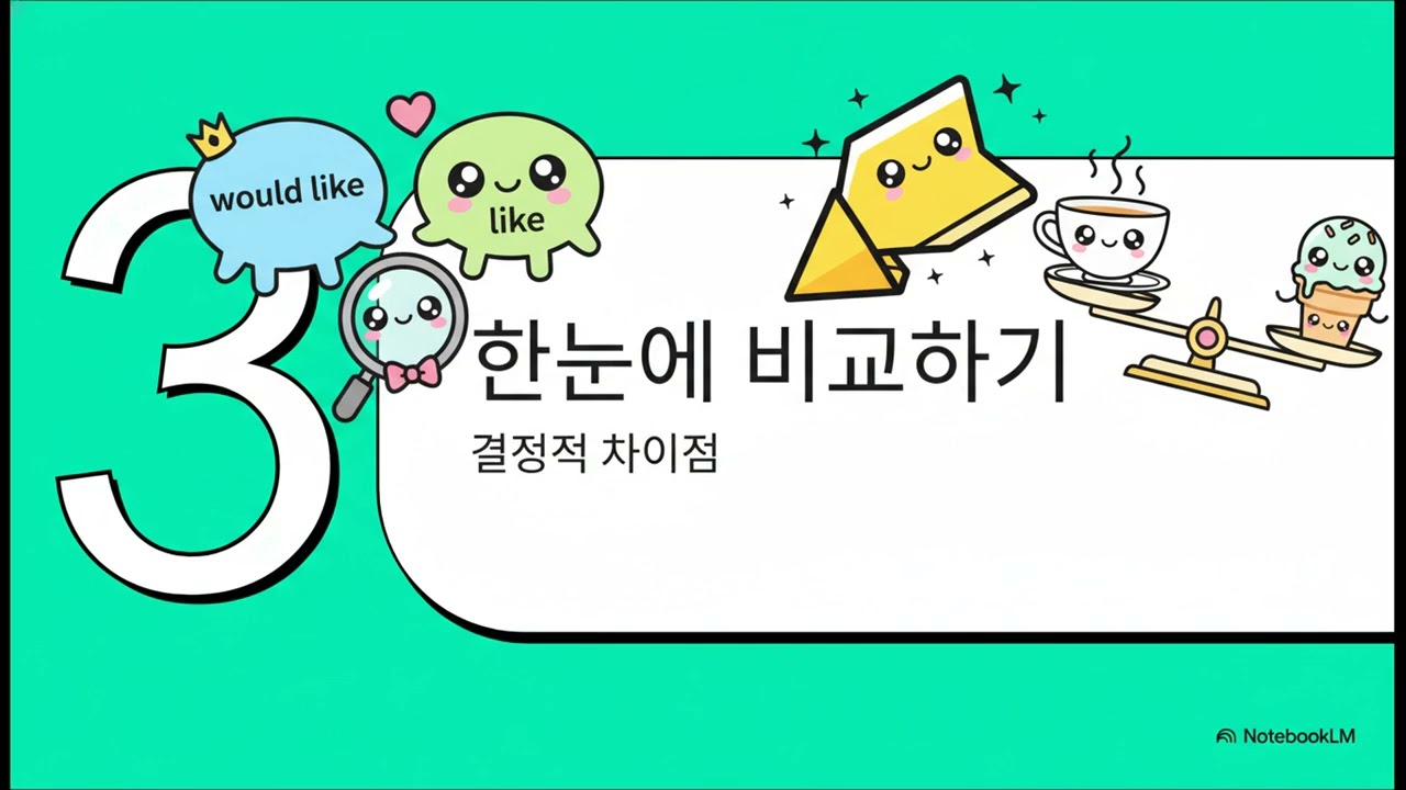 Azar Basic Grammar 7-10 Would Like vs