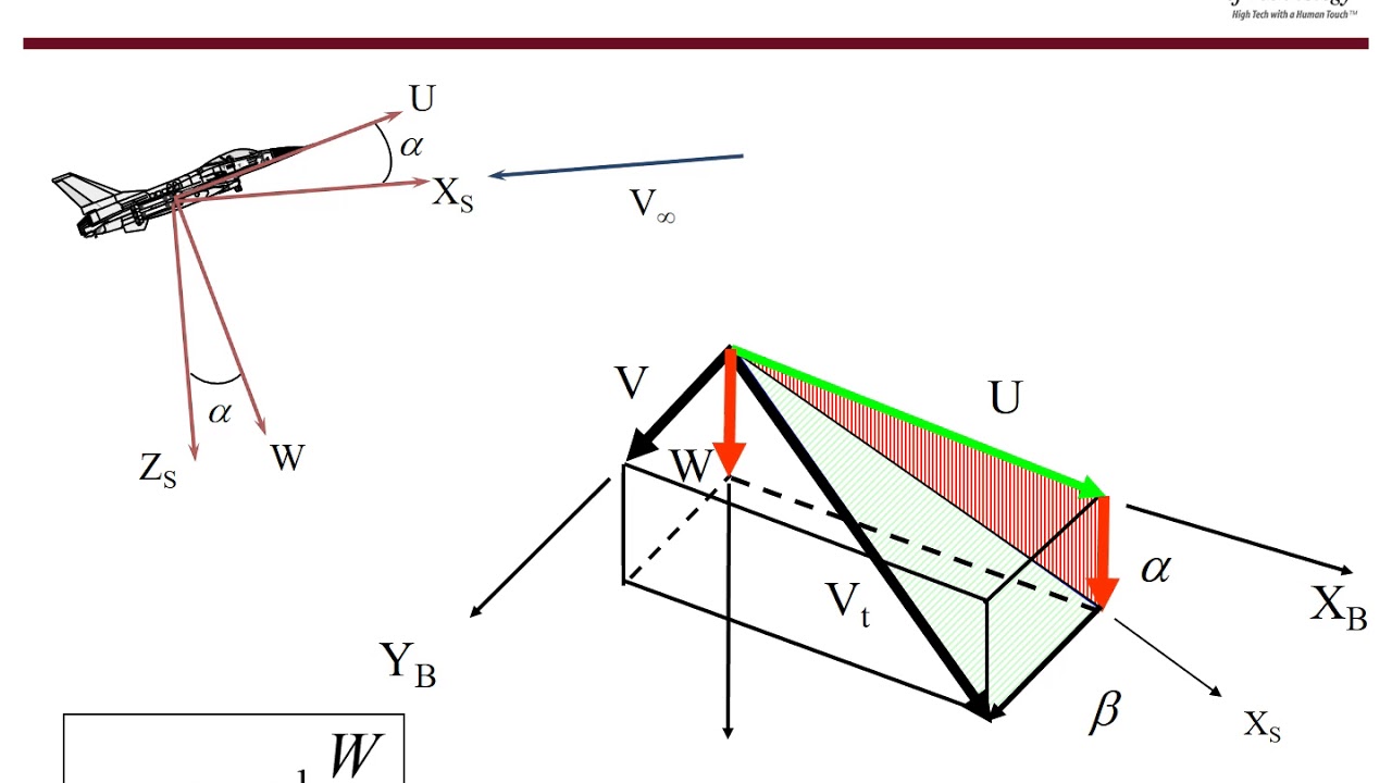 Intro to Stability and Control Flight Testing