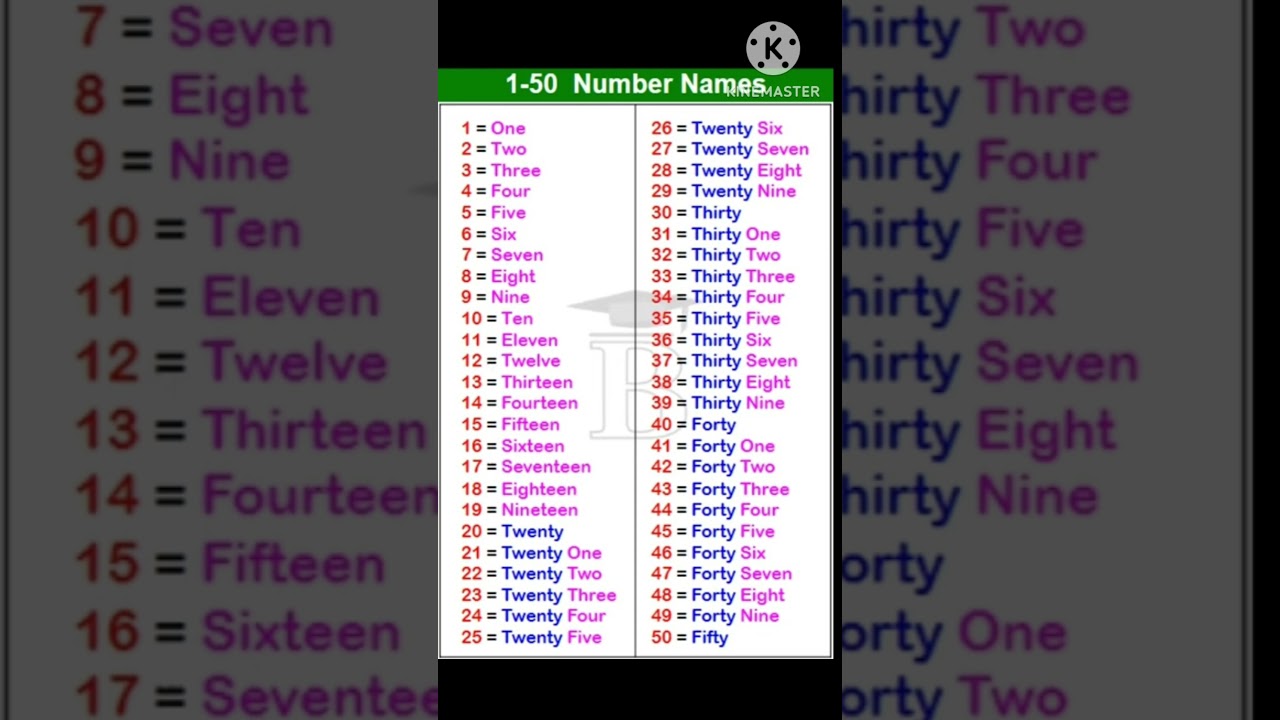 1to 50 Numbers Names |NUMBER SPELLING 1-50 ।Numbers in words #shortvideo