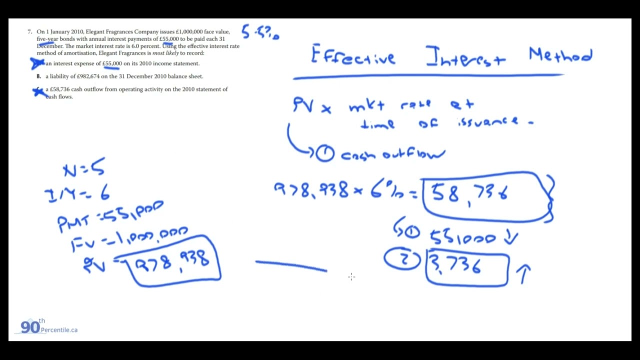 2023 CFA Level 1 - FSA | Learning Module 25 | Non-Current Long Term Liabilities (EOC Questions)
