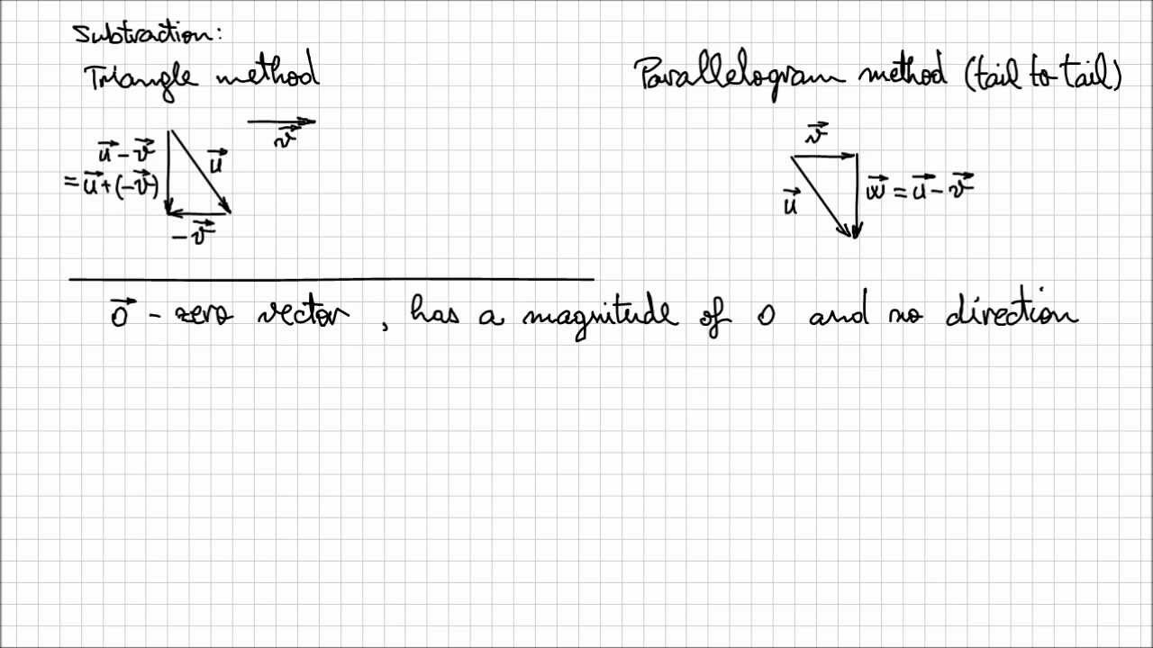 6.2 Addition and Subtraction of Vectors