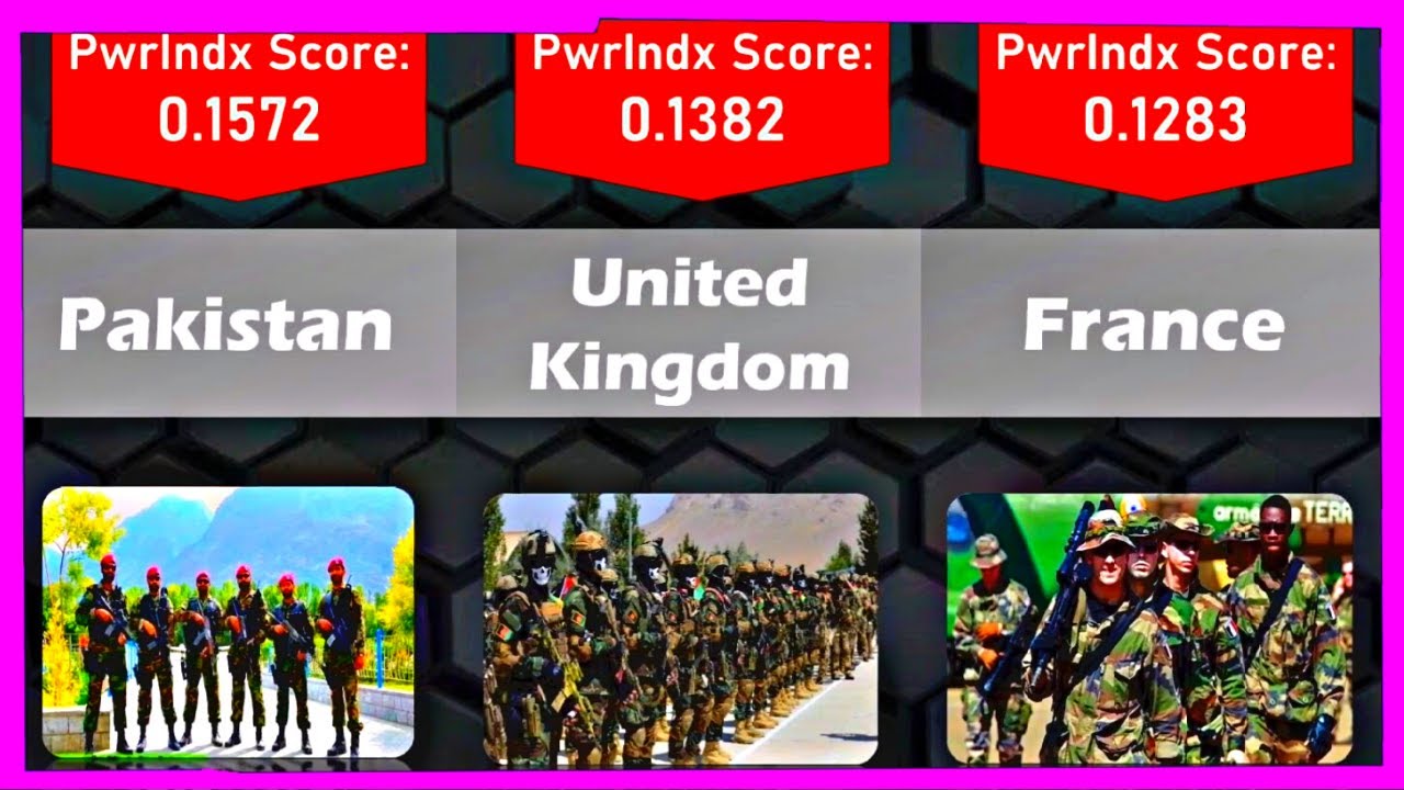 Most Powerful Military | Countries Military Strength Ranking 2022 | Largest Armies in the World